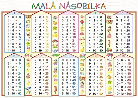 Karta A4  Malá násobilka/Geomet.tvary, 2. třída,  64201